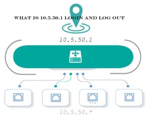 What is 10.5.50.1 Login and Log Out