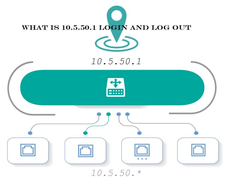 What is 10.5.50.1 Login and Log Out