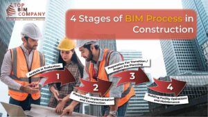 4-Stages-of-BIM-Process-in-Construction-1