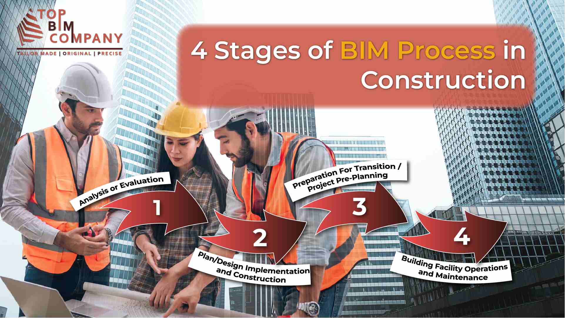 Implementing BIM: A Step-by-Step Guide for Construction Companies