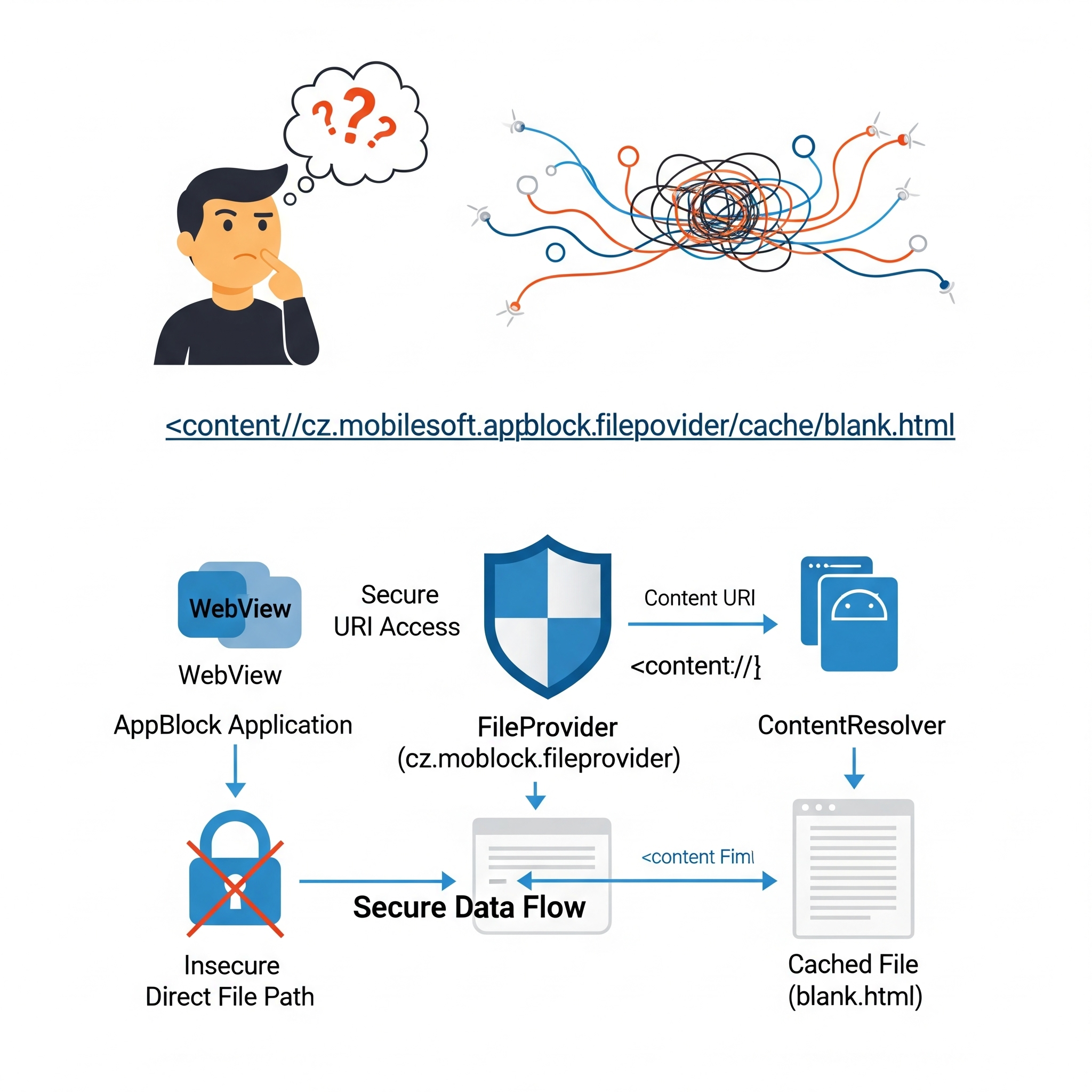 content://cz.mobilesoft.appblock.fileprovider/cache/blank.html